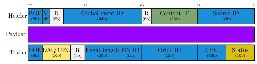 SlinkRocket data format.